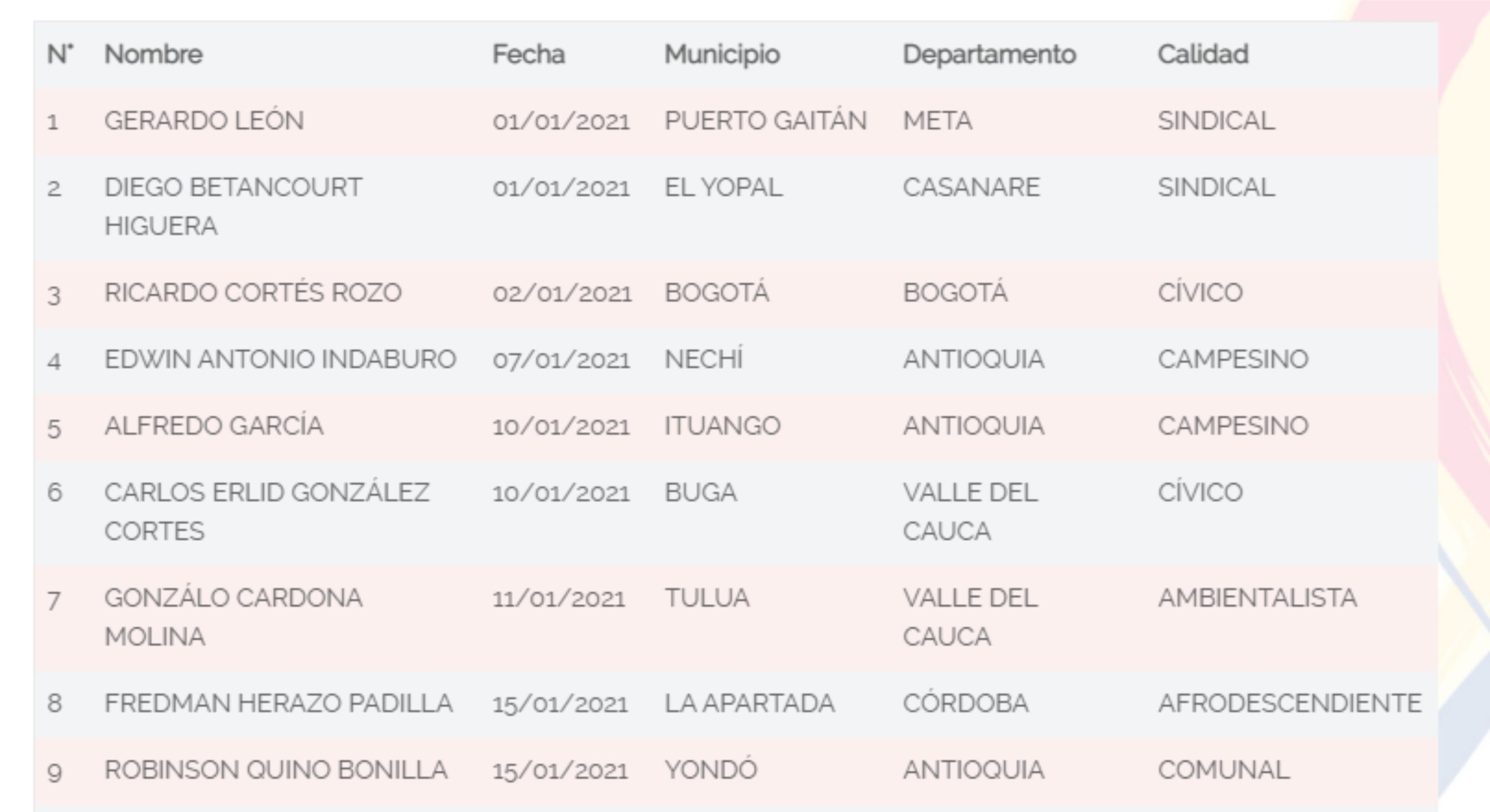 lideres1