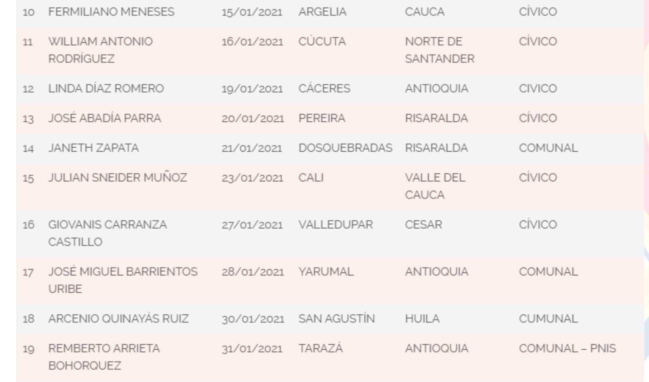 lideres2