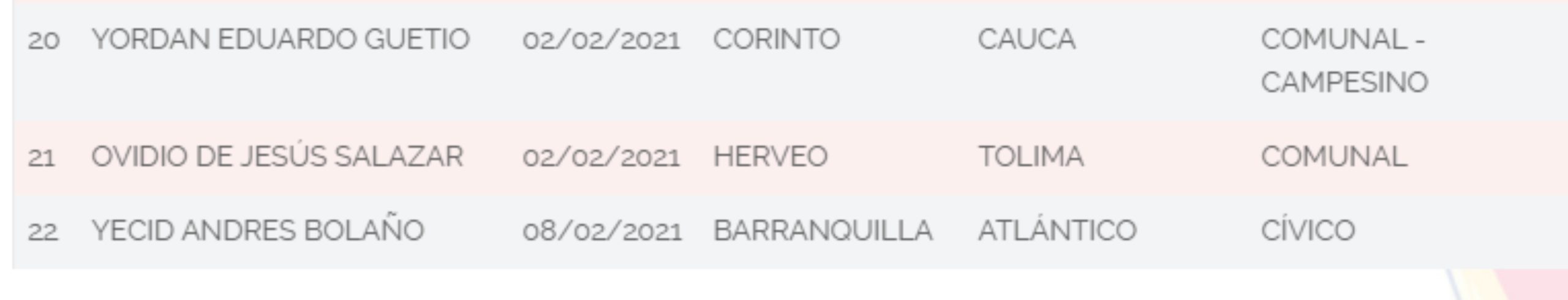 lideres3
