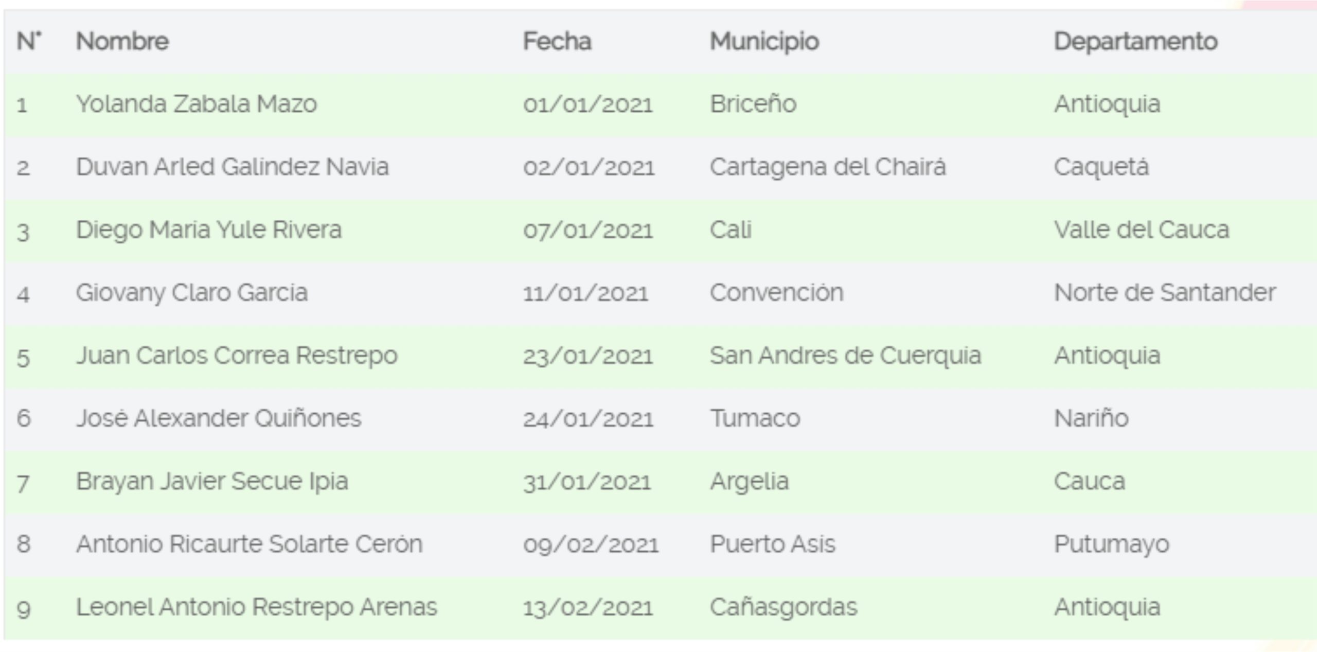 lideres4