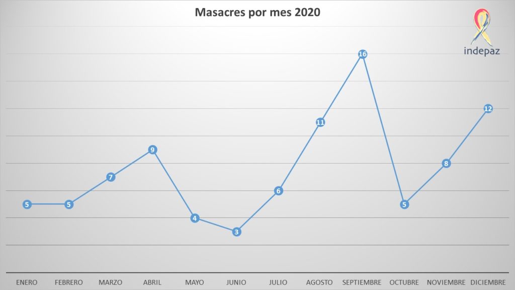 mas7